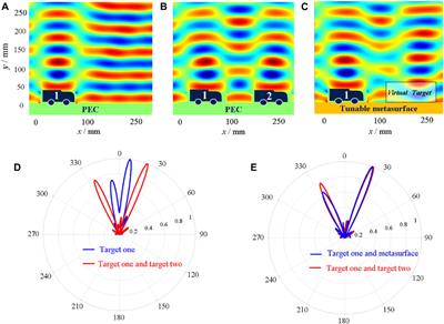 Metasurface-enabled electromagnetic illusion with generic algorithm